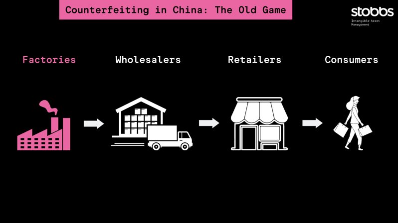 FINAL china counterfeiting diagram part 1