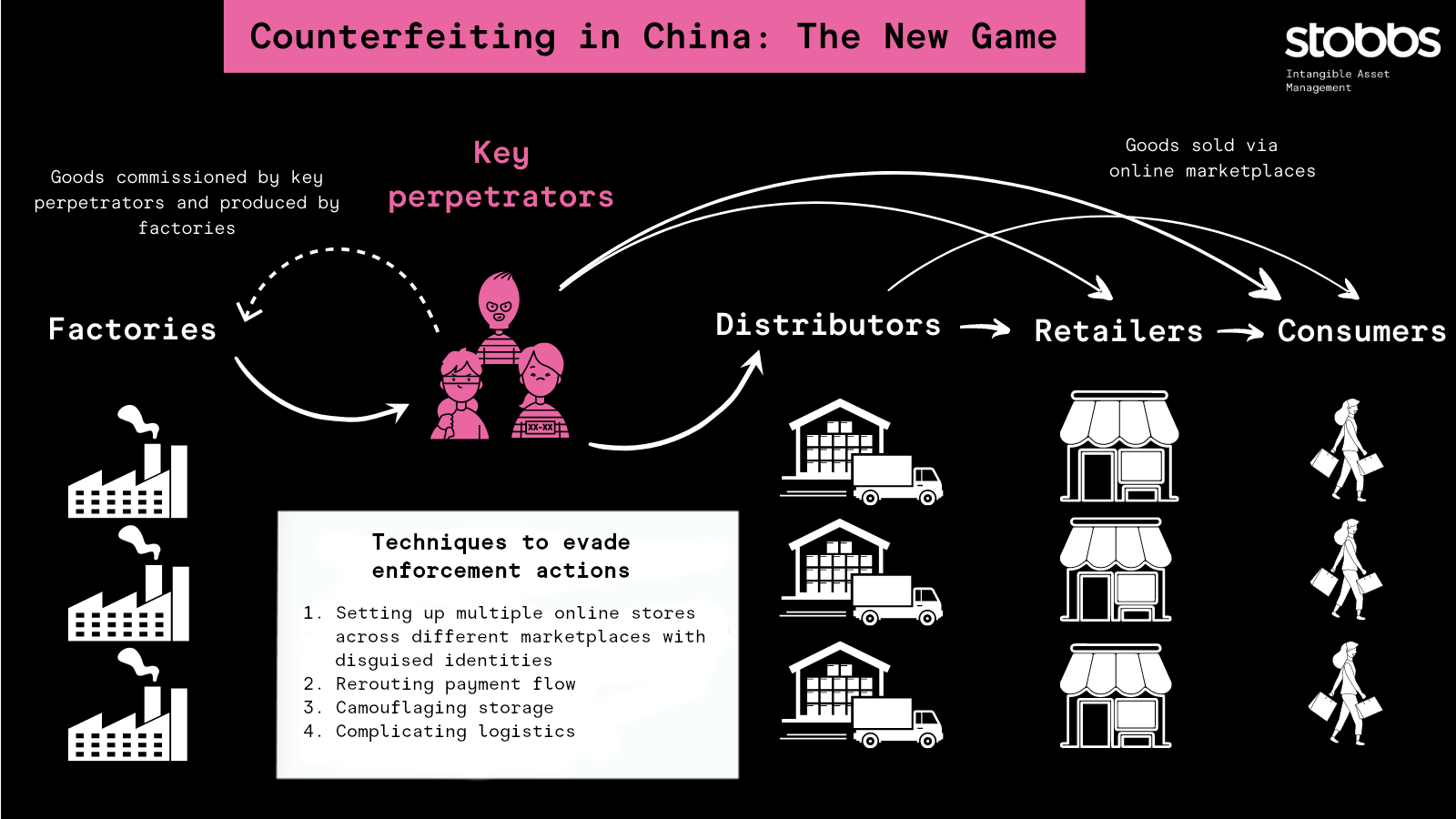 How to approach the spiralling complexity of counterfeiting in China – and win