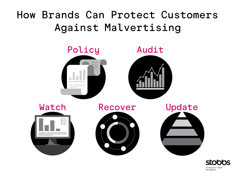 How Brands Can Protect Customers Against Malvertising